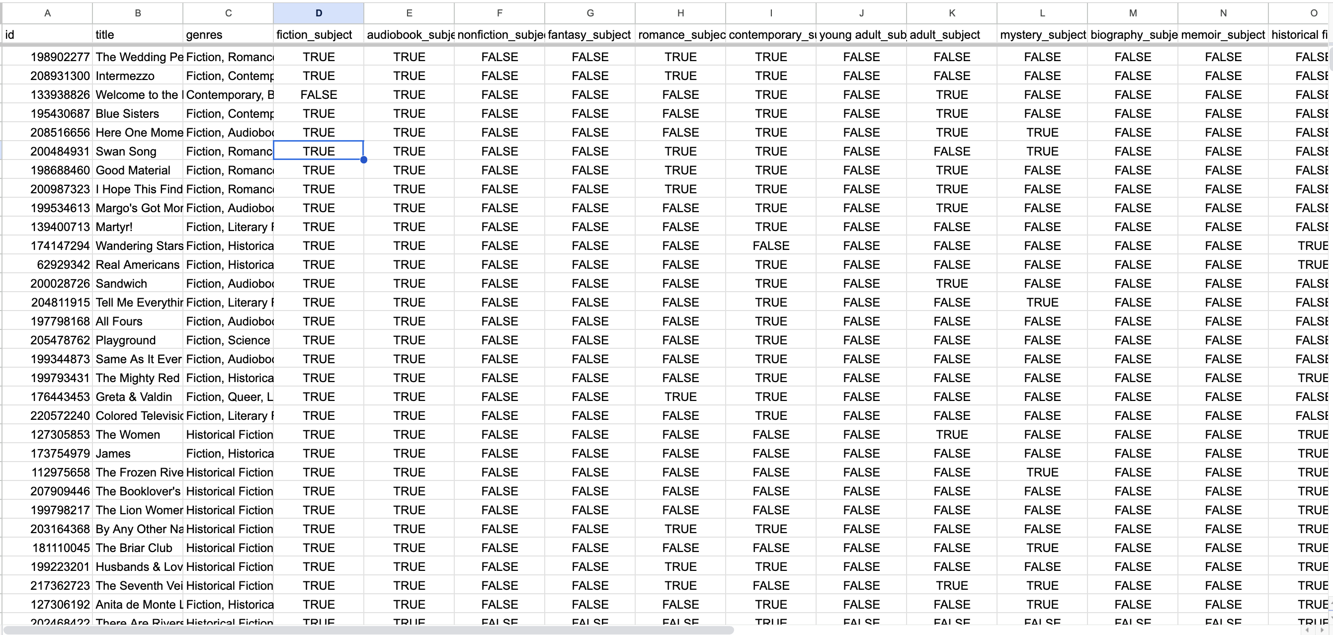 spreadsheet including columns for book ids, titles, all genres, and columns for each of the top 20 genres across all books. Each row represents one book. For each book, the inclusion of one of the top 20 subject tags is marked as TRUE or FALSE.